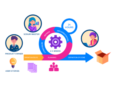 5.-Tìm-hiểu-về-phương-pháp-Scrum-và-cách-thức-quản-lý-dự-án-theo-phương-pháp-này